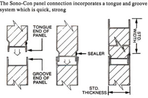 Panel Connection